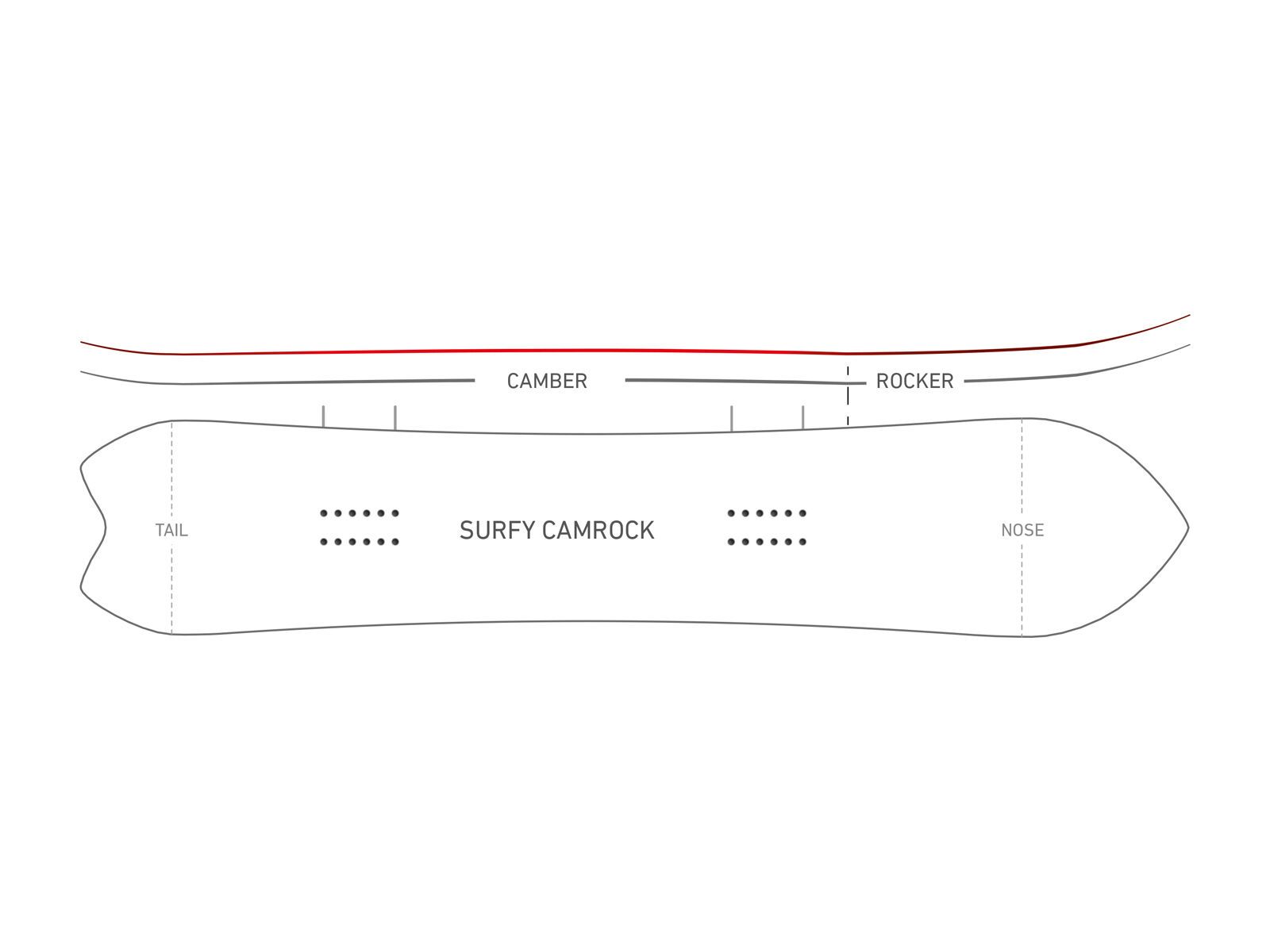 Nidecker Liberty Wide - Bild 2