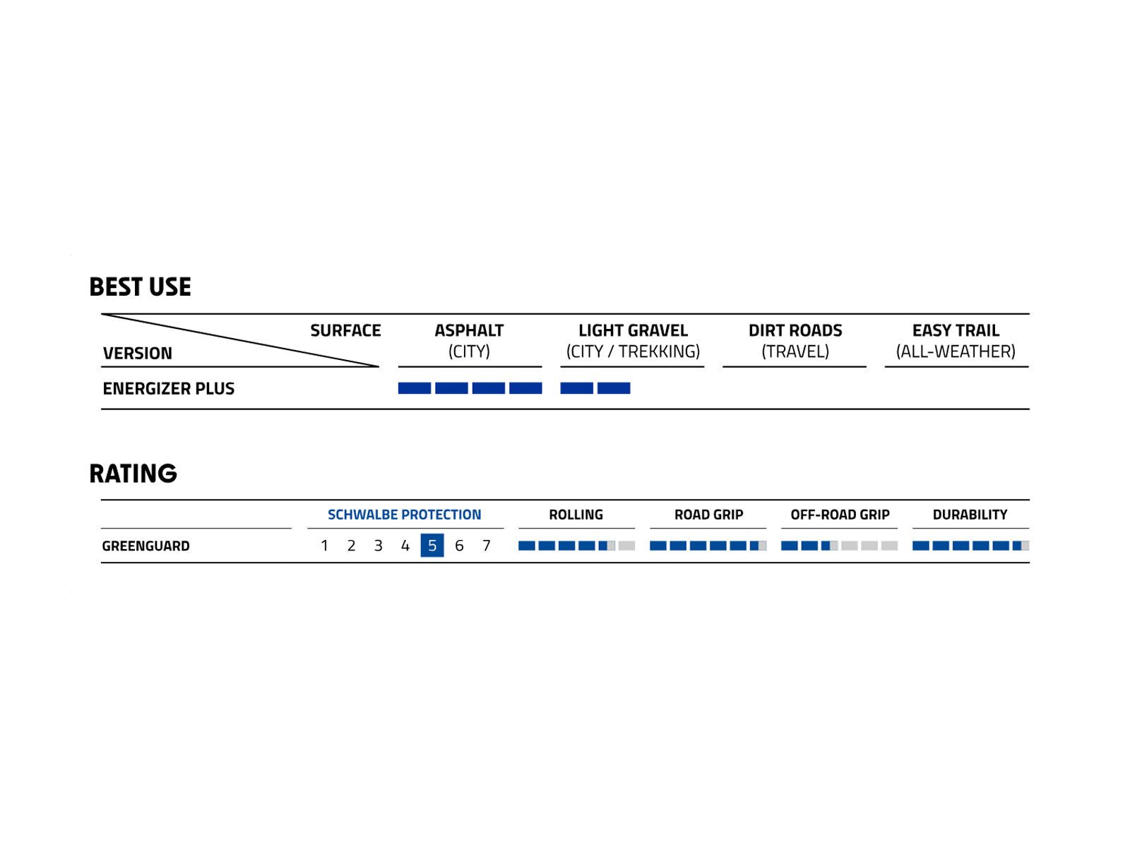 Schwalbe Energizer Plus Performance Addix E GreenGuard - 28 Zoll, black-reflex - Bild 4