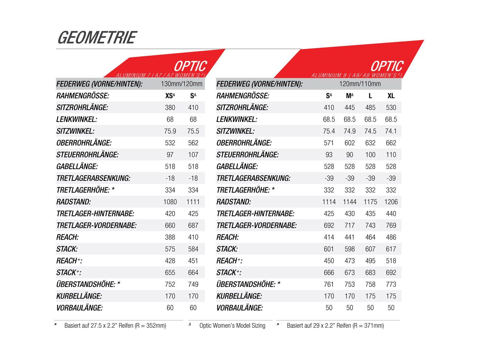 Norco Optic A 1 Women's 27.5, teal/orange - Bild 4