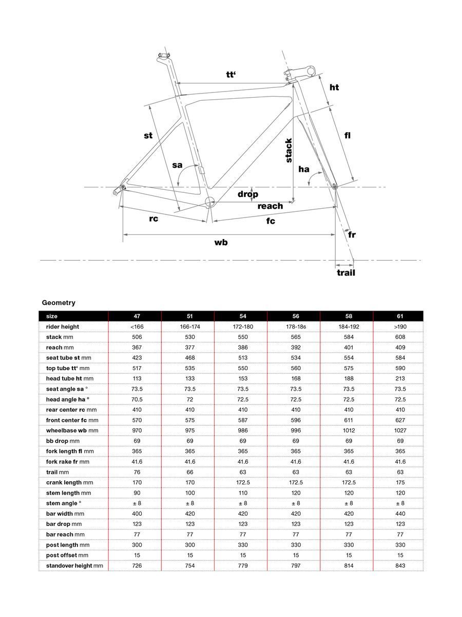 BMC Teammachine SLR02 Disc Three, carbon & aqua - Bild 2