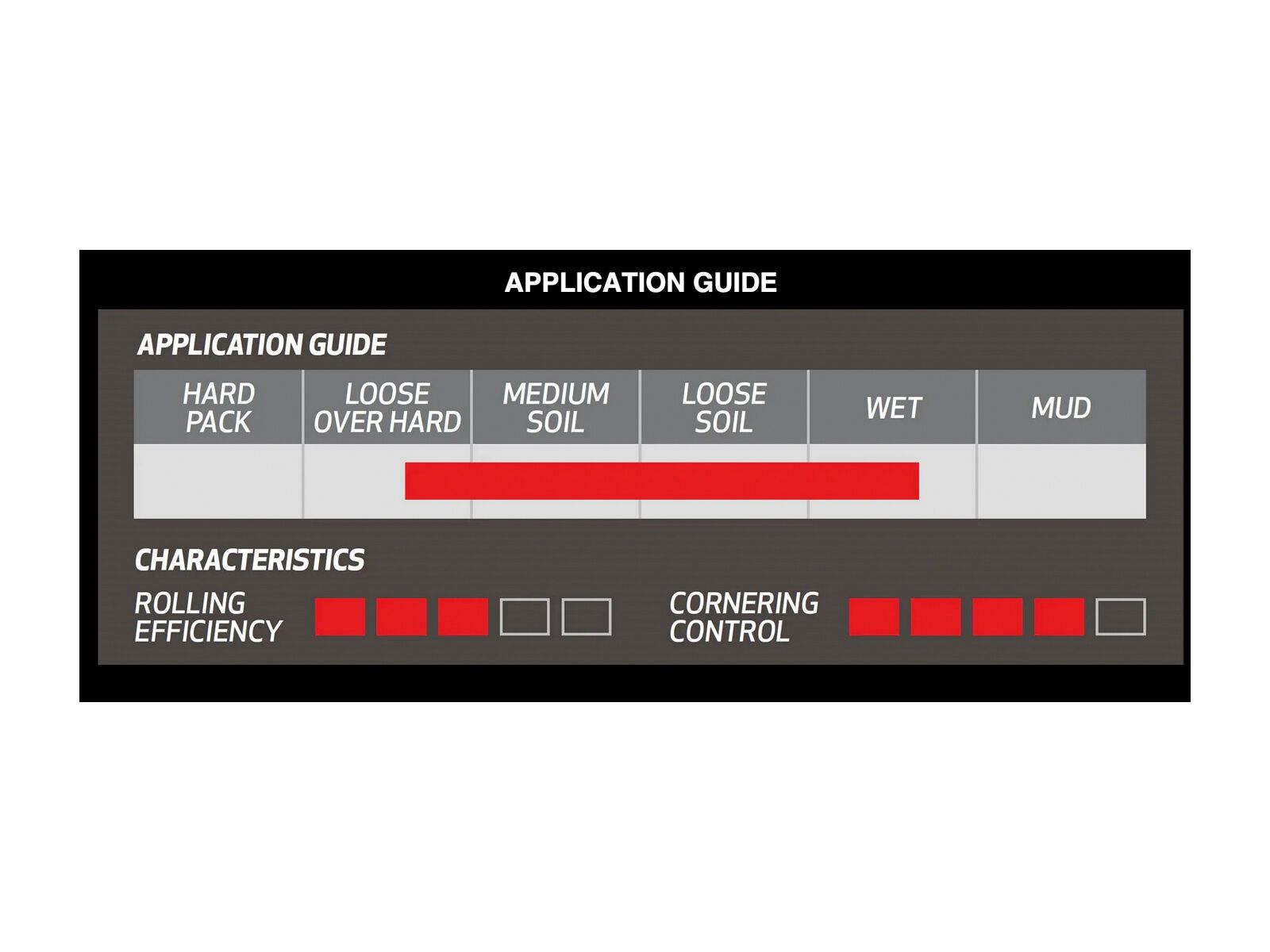 Onza Ibex FRC 60 TPI - 29 Zoll, black - Bild 4