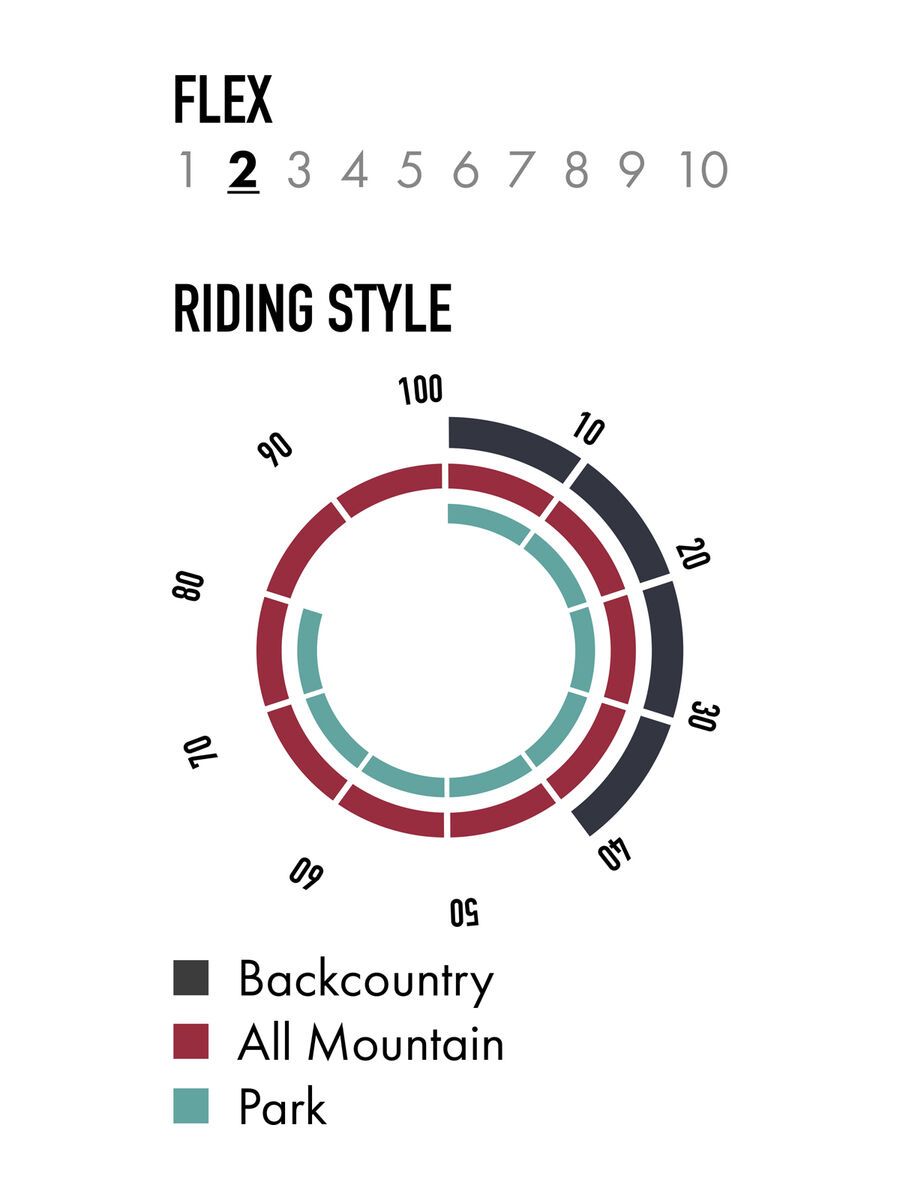 Nitro Ripper Youth - Bild 4