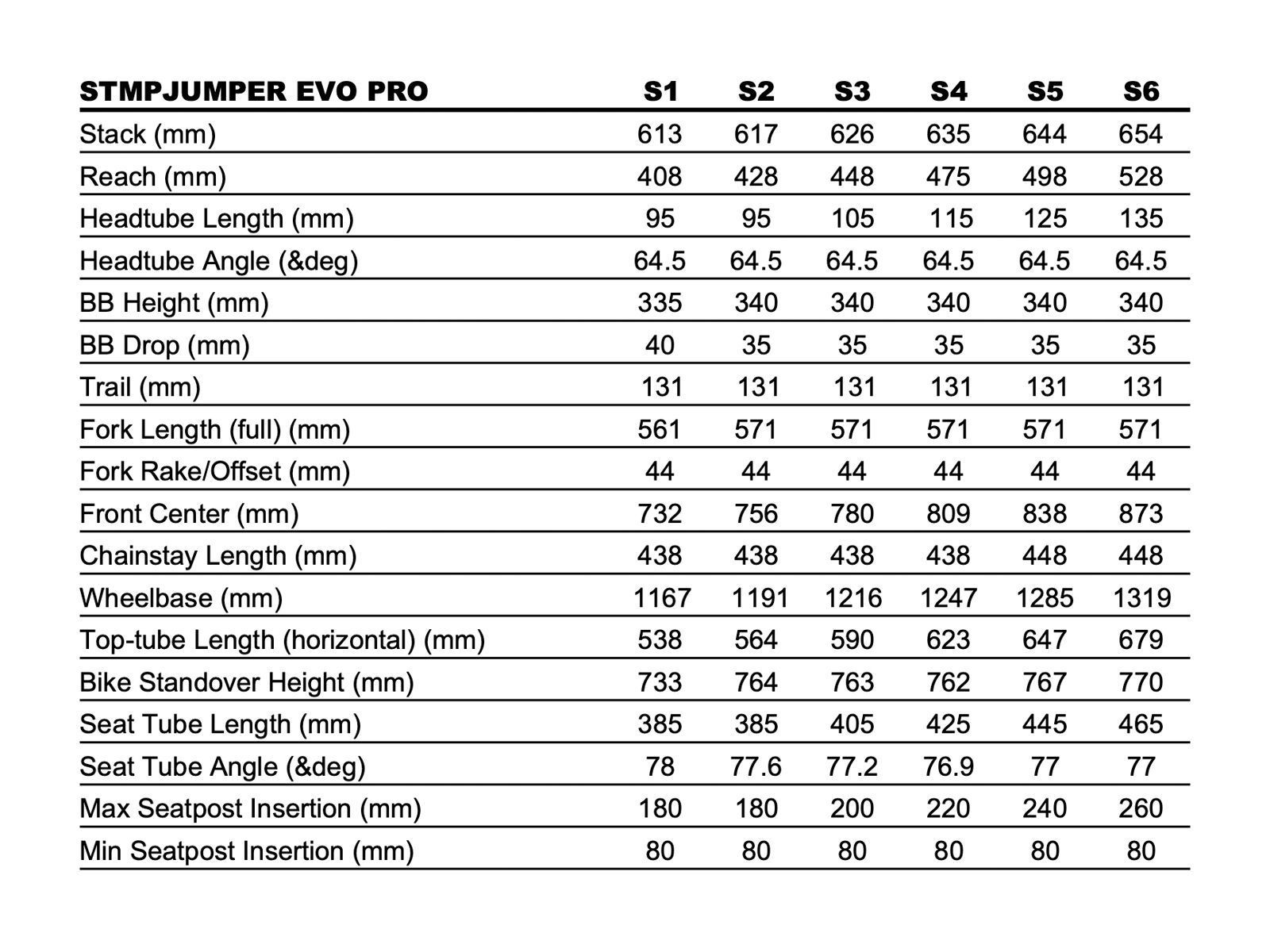 Specialized Stumpjumper Evo Pro, dune white/taupe - Bild 10