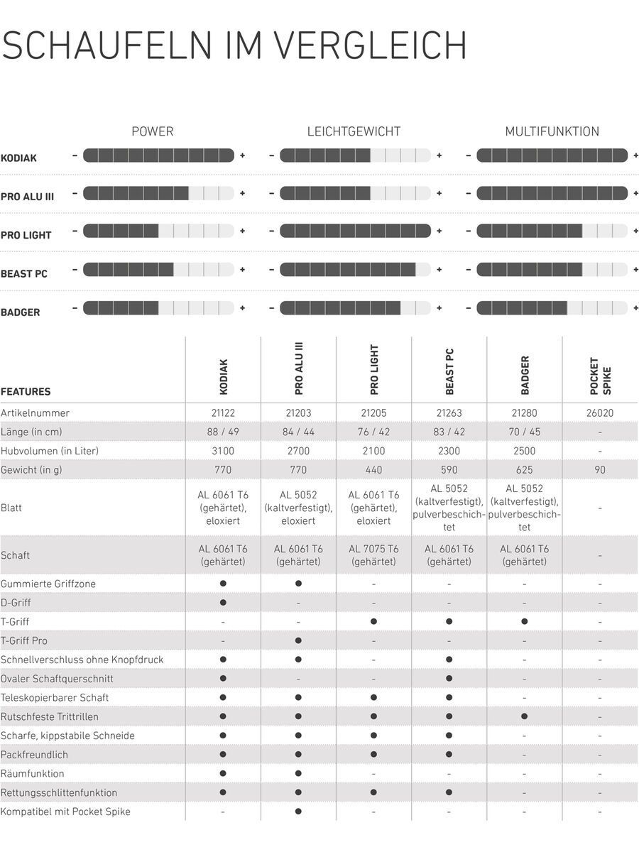 Ortovox Pro Alu III + Pocket Spike, safety blue - Bild 6