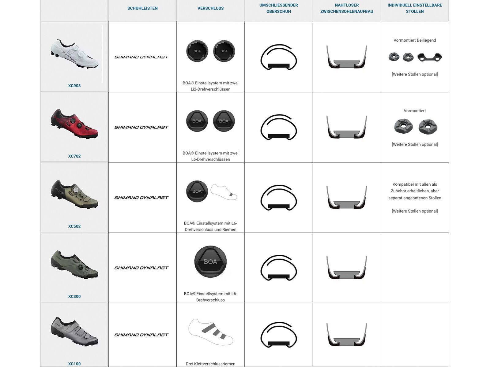 Shimano S-Phyre SH-XC903 Wide, black - Bild 7