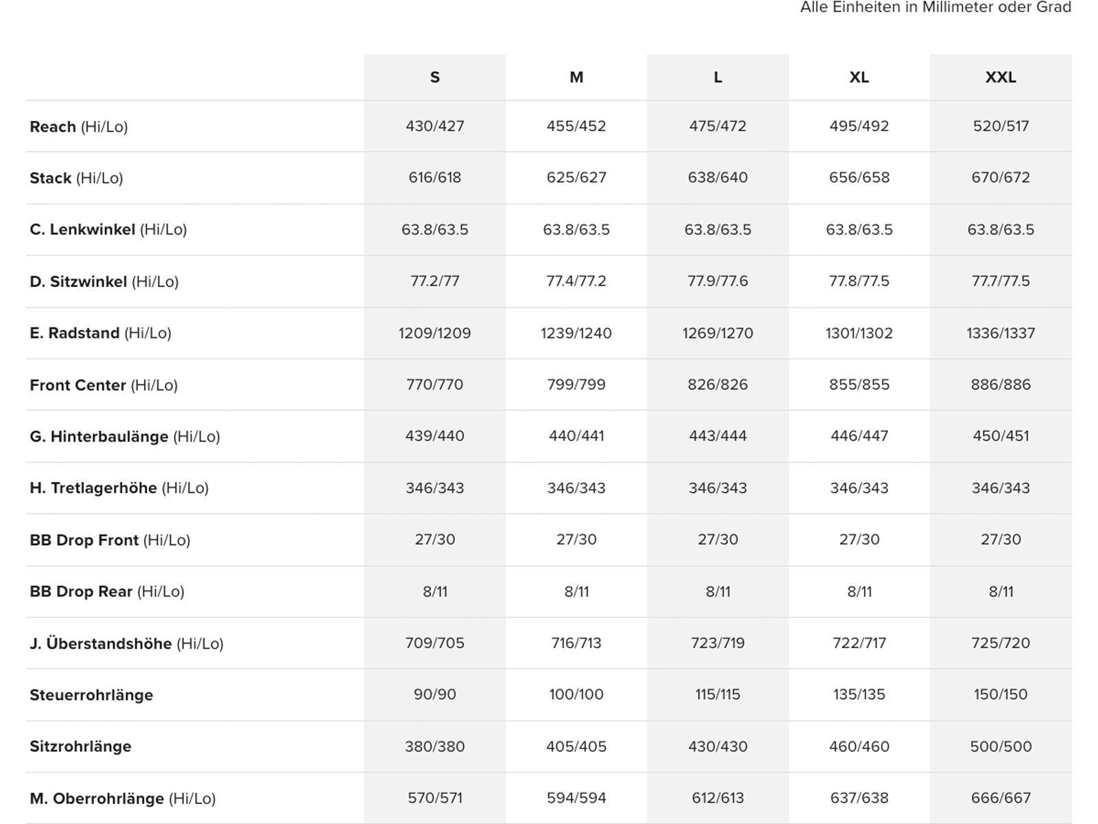 Santa Cruz Nomad C / 90 / MX, matte black - Bild 10