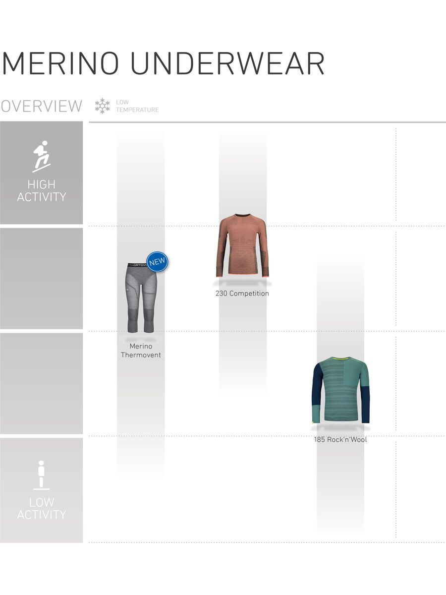 Ortovox 120 Merino Competition Light Short Sleeve W, dark arctic grey - Bild 3