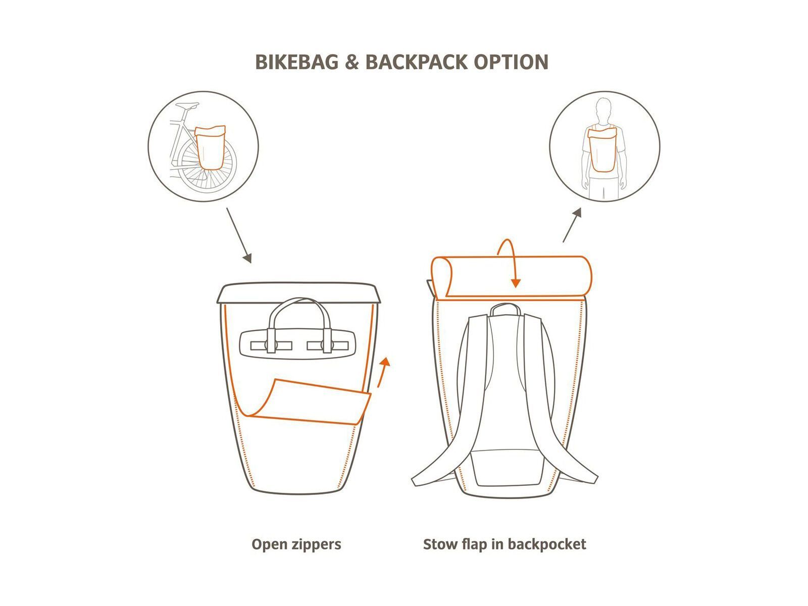 Vaude CityGo Bike 23, black - Bild 11