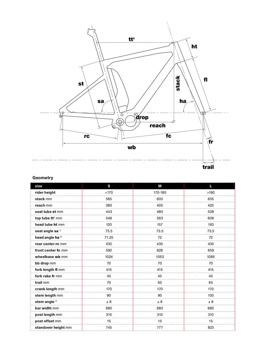 BMC Alpenchallenge AMP City One, gunmetal - Bild 2