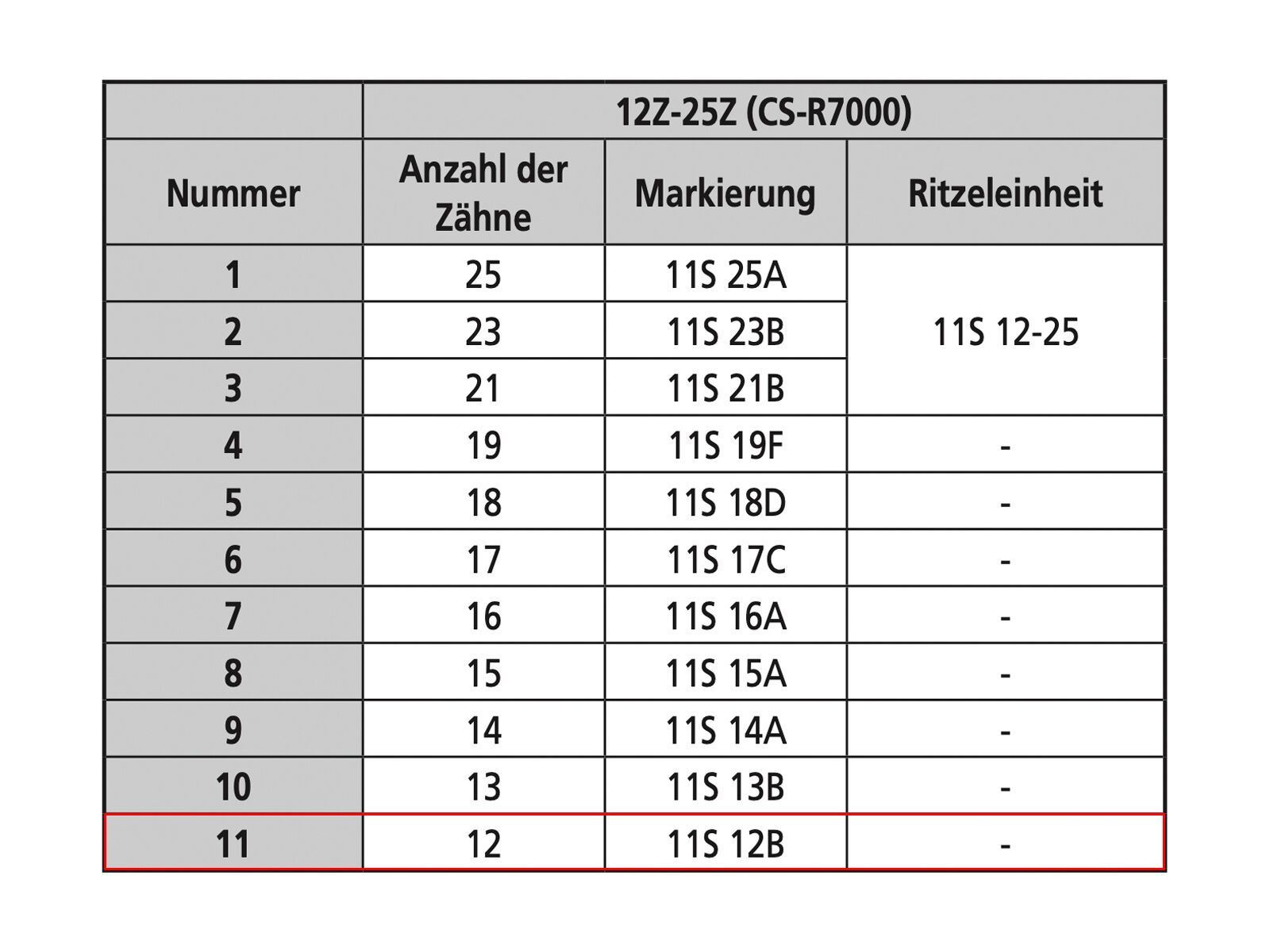 Shimano Ritzel für Ultegra CS-6800 mit integriertem Distanzring - Bild 4