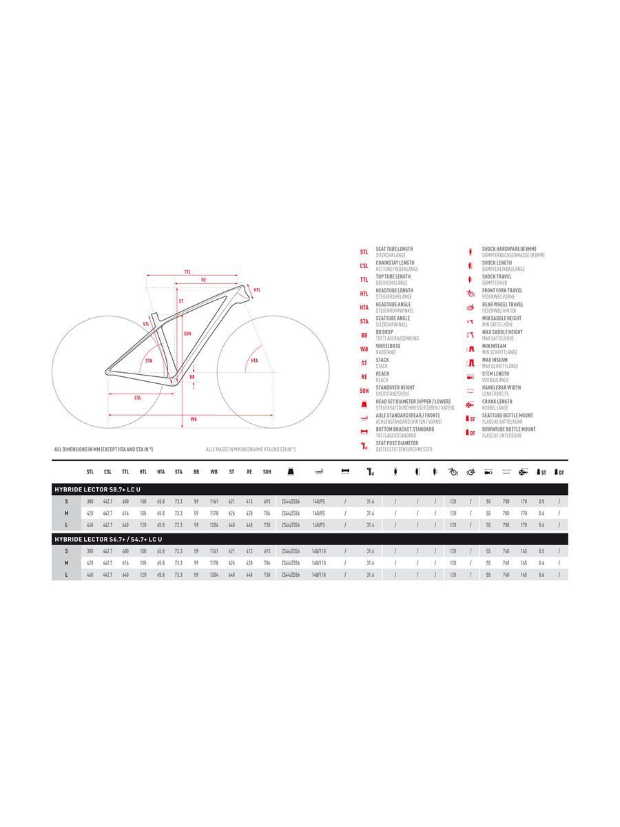 Ghost Hybride Lector S6.7+ LC, titanium gray/riot red/star white - Bild 5