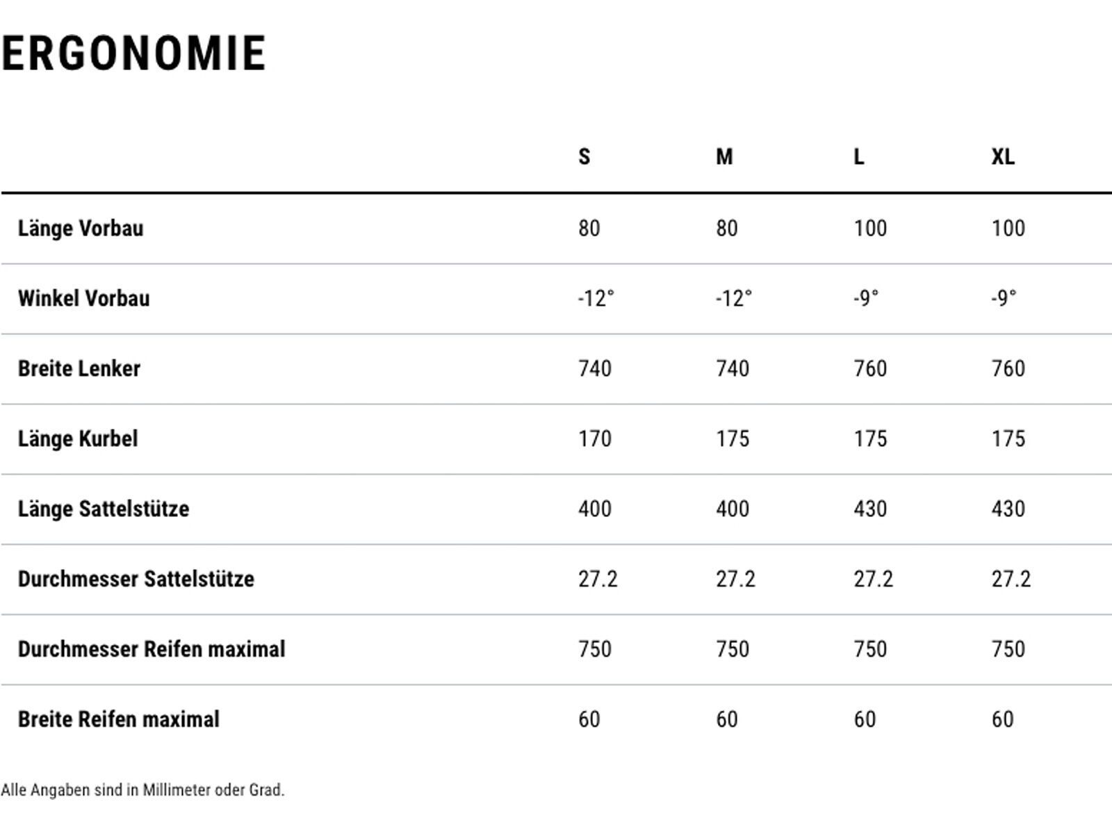 Cube Phenix C:68X SLX 29, teamline - Bild 14