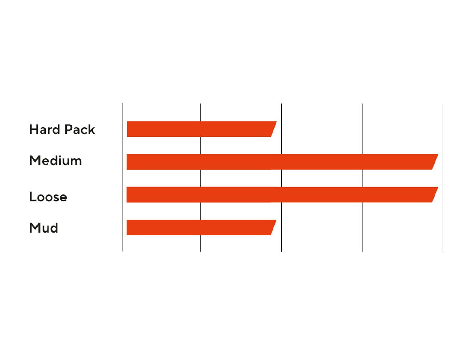 Maxxis Minion DHR II 3C MaxxTerra EXO WT TR - 29 Zoll - Bild 3