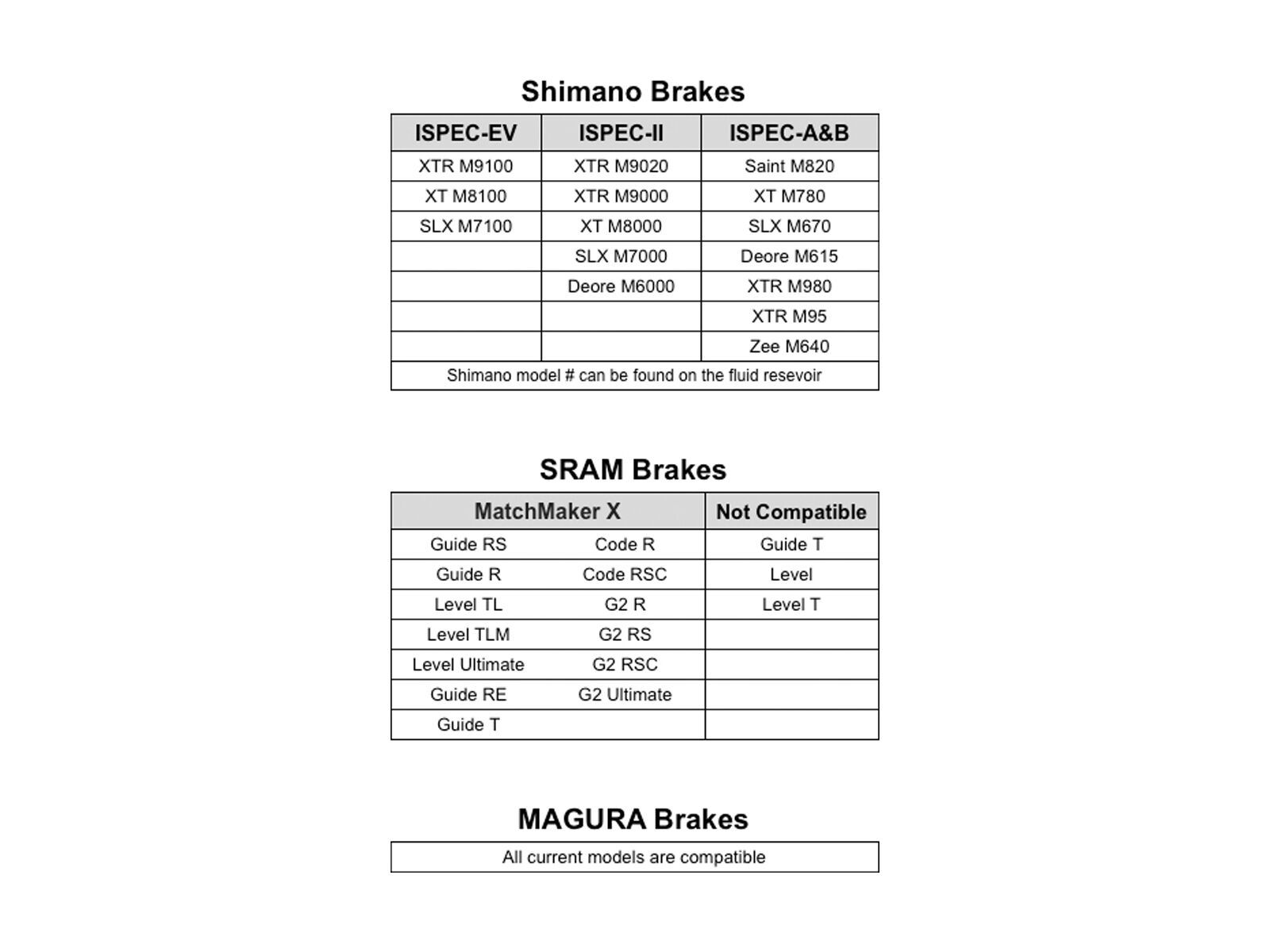 Wolf Tooth ShiftMount I-Spec EV / I-Spec II - Bild 4
