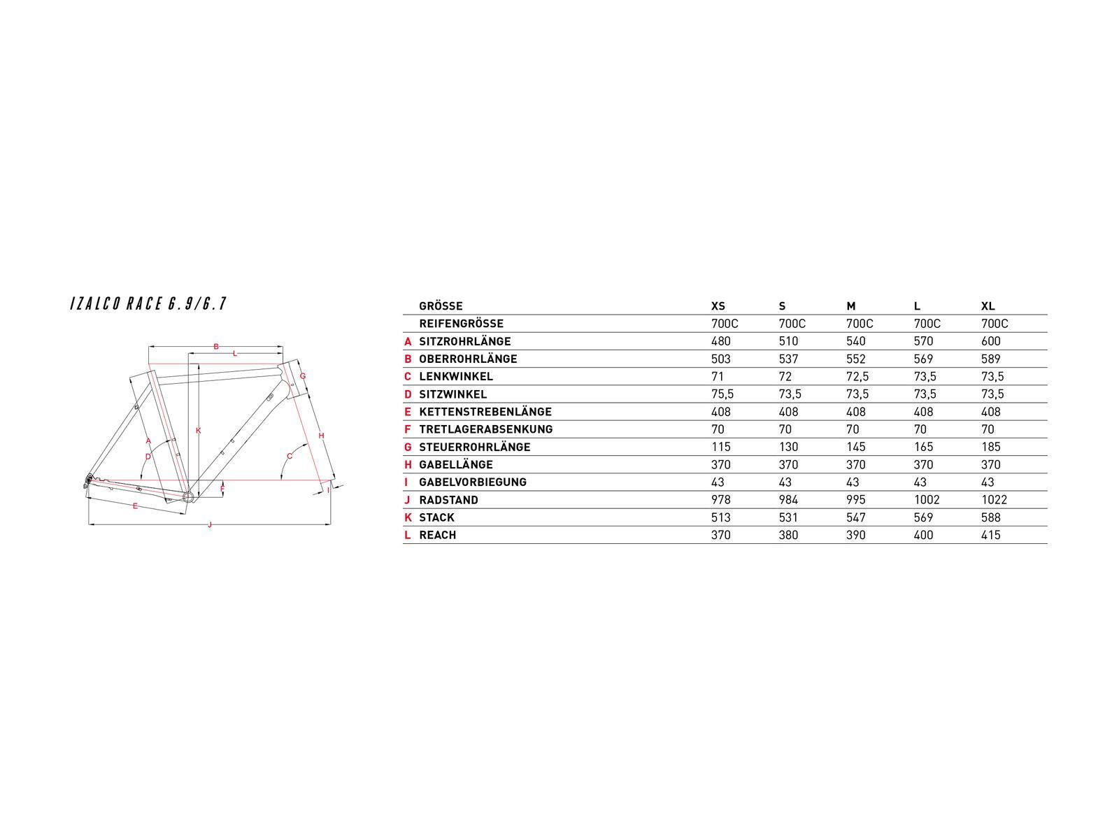 Focus Izalco Race 6.7, blue - Bild 2