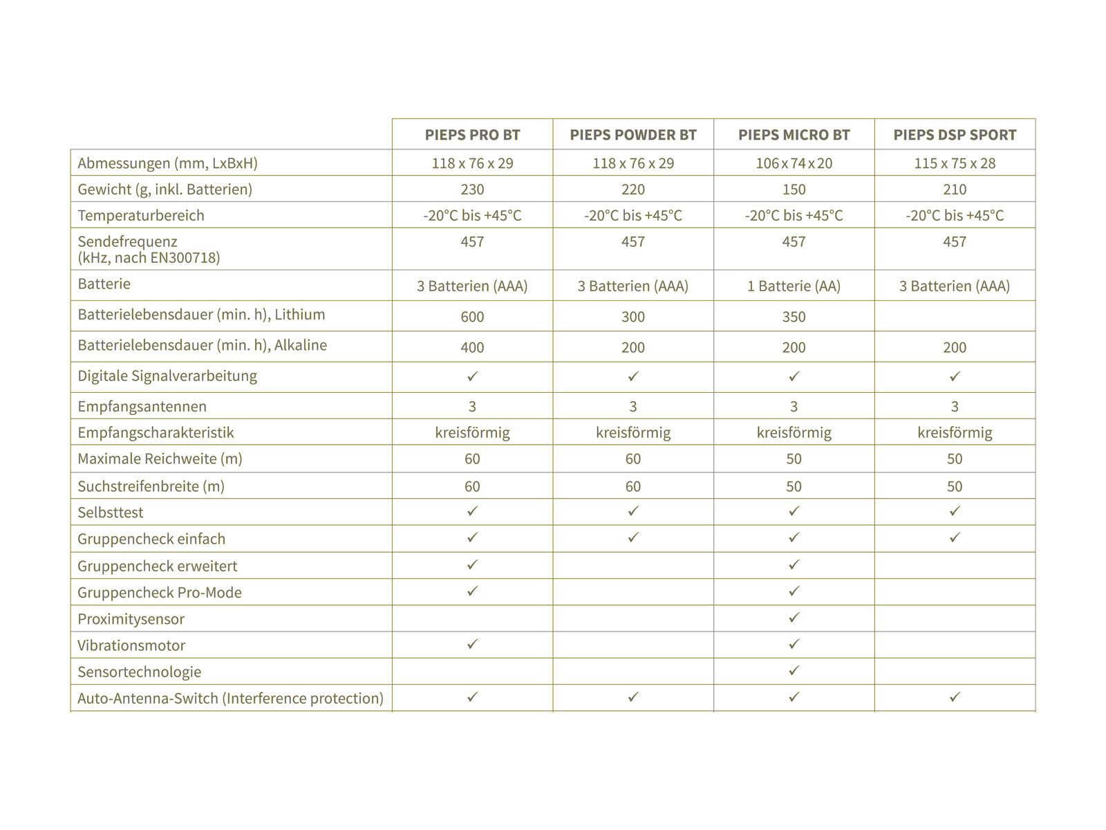 Pieps Set Pro BT - Bild 5