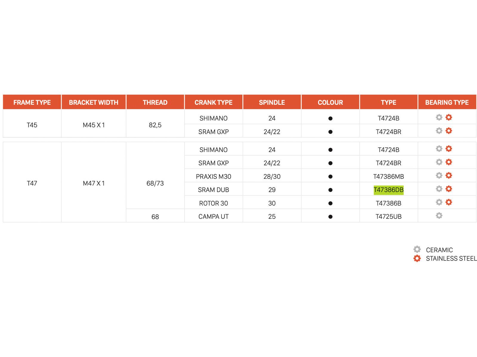 CEMA T47 SRAM DUB - Edelstahl, black - Bild 2