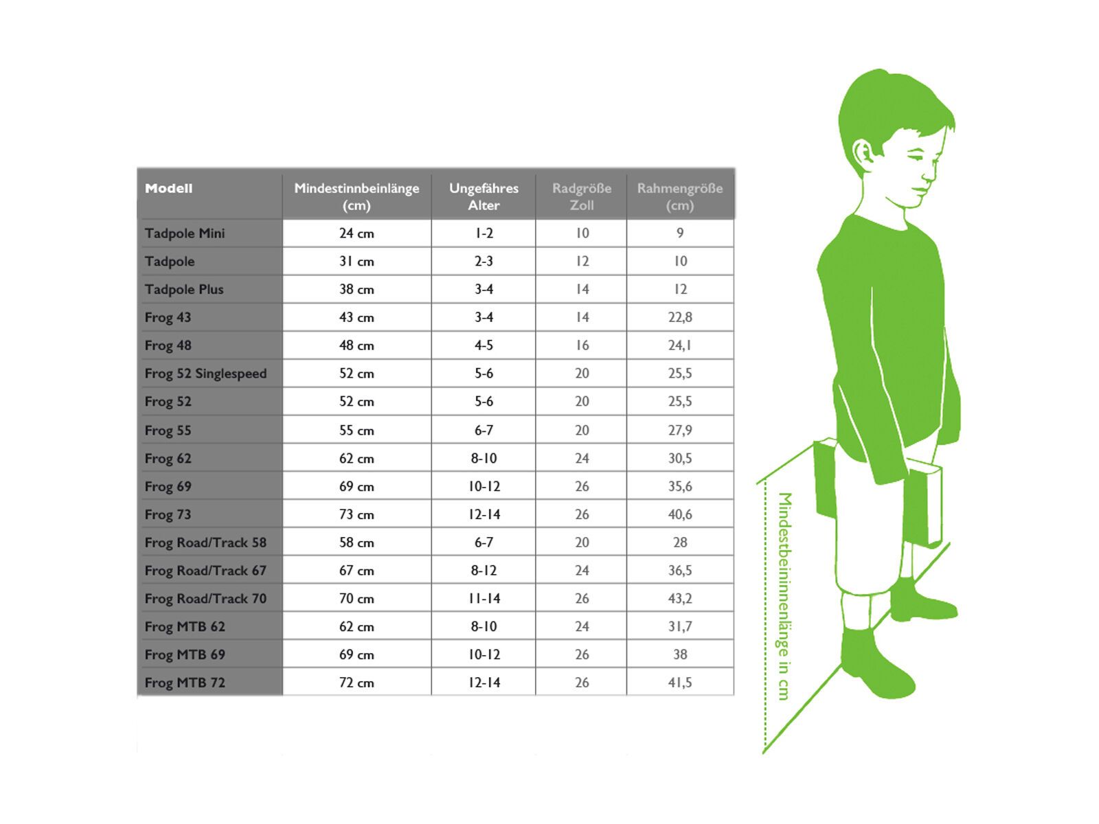 Frog Bikes Frog 73, green - Bild 2
