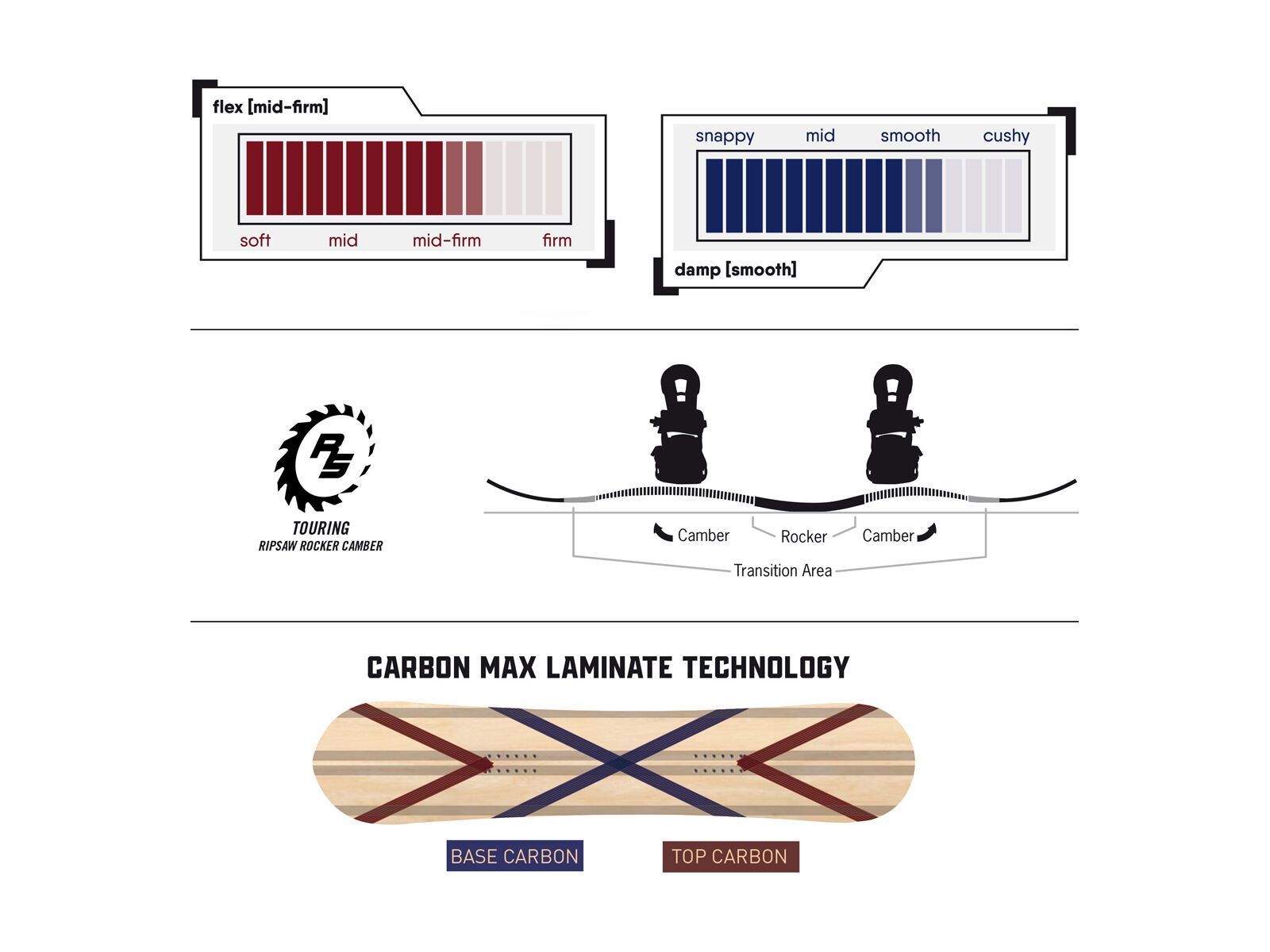 Never Summer Atom Split X - Bild 2