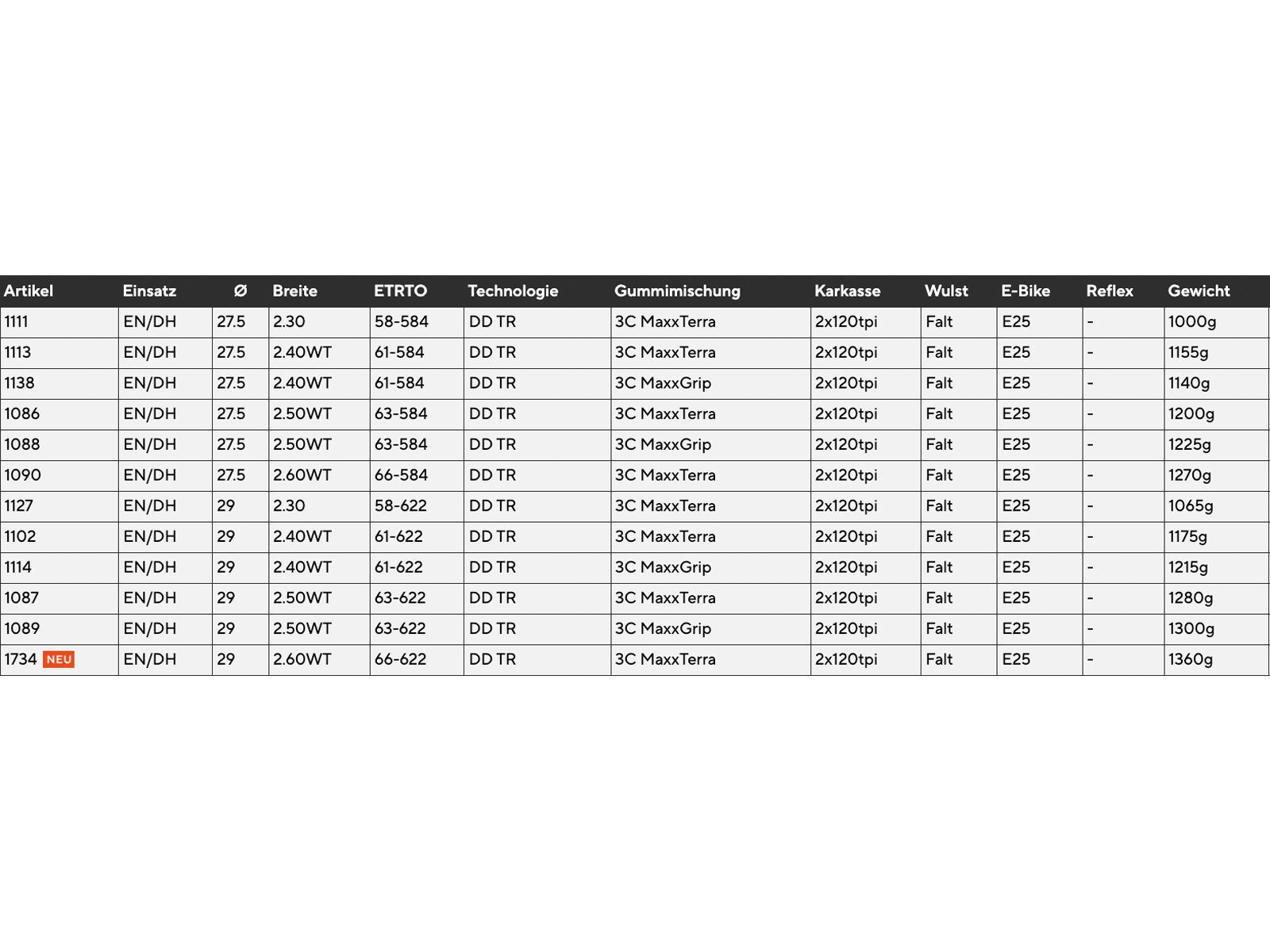 Maxxis Minion DHR II 3C MaxxGrip DD WT TR - 29 Zoll - Bild 4
