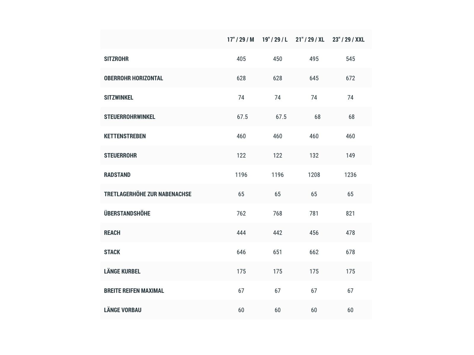 Cube Reaction Hybrid SL Allroad 750 29, black´n´metal - Bild 5
