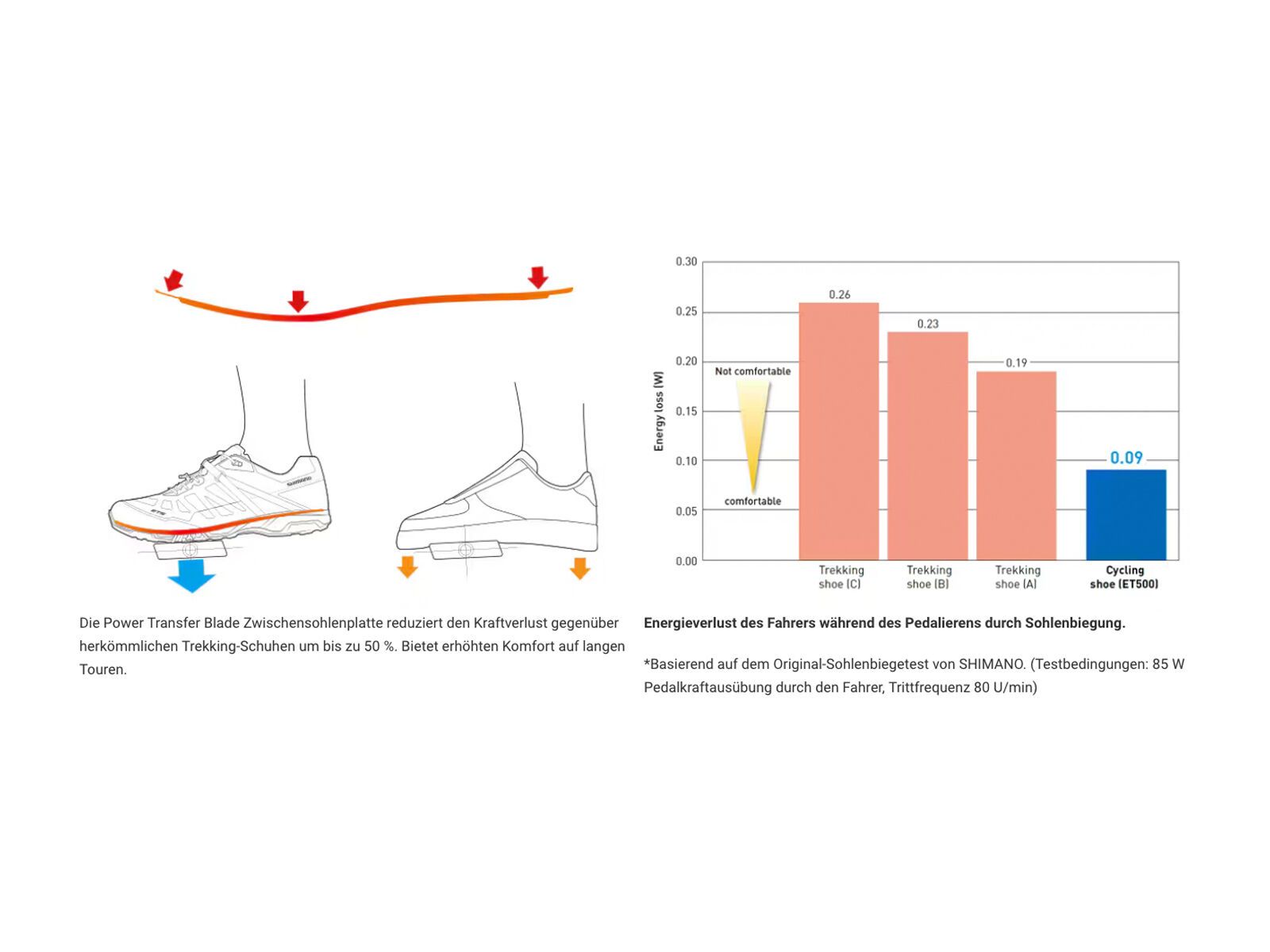 Shimano SH-ET701, green - Bild 8