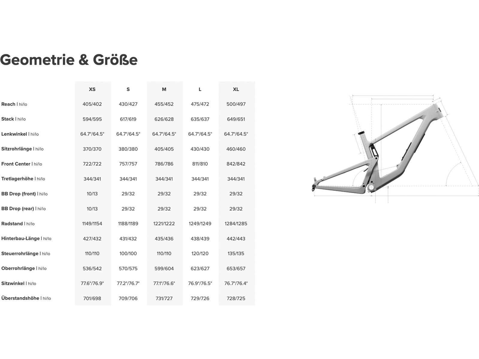Santa Cruz Bronson CC / X01 AXS / RSV / MX, matte dark matter - Bild 6