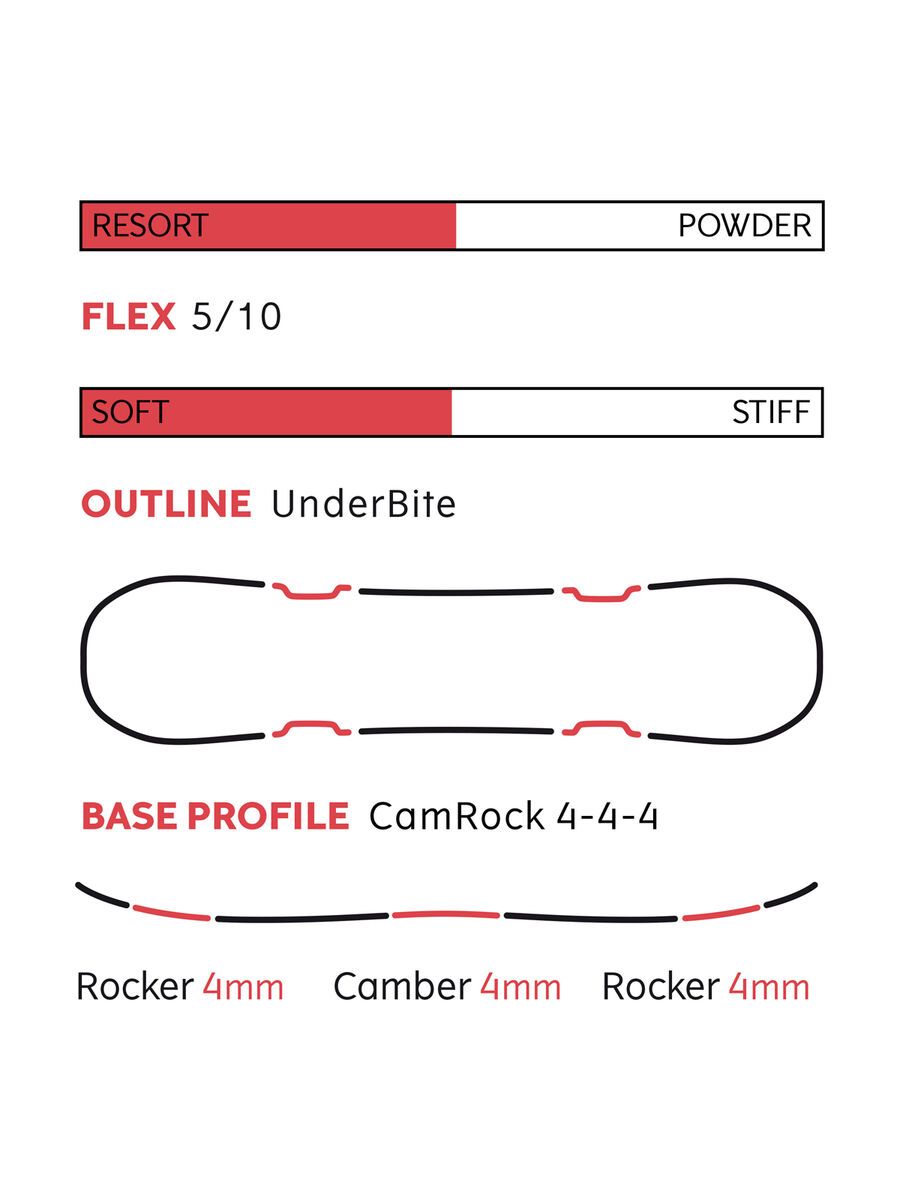 Yes Basic Wide - Bild 3