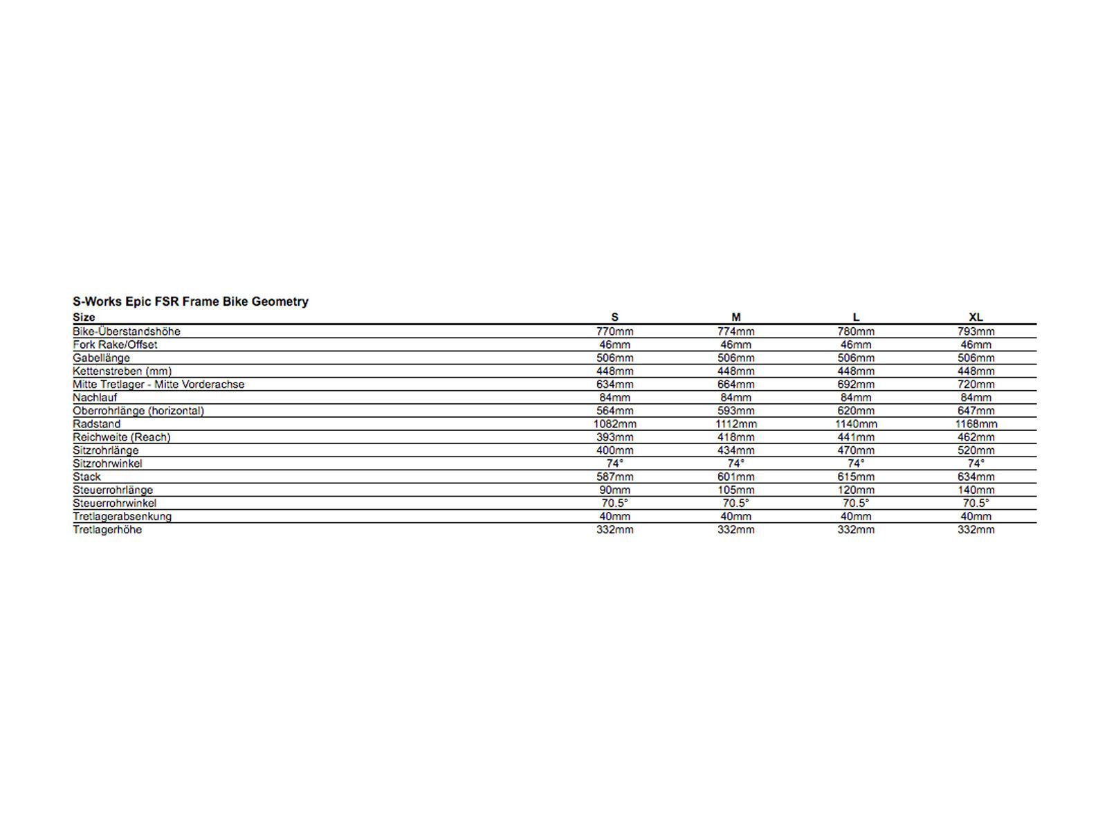 Specialized S-Works Epic FSR Carbon 29 Frame, satin gloss carbon - Bild 2