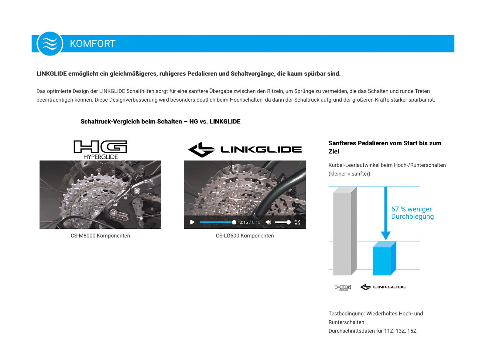 Shimano EP6 CS-LG400-11 Linkglide - 11-fach - Bild 3