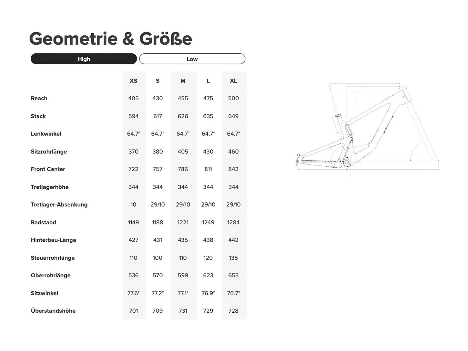 Santa Cruz Bronson C / S / MX, matte black - Bild 3
