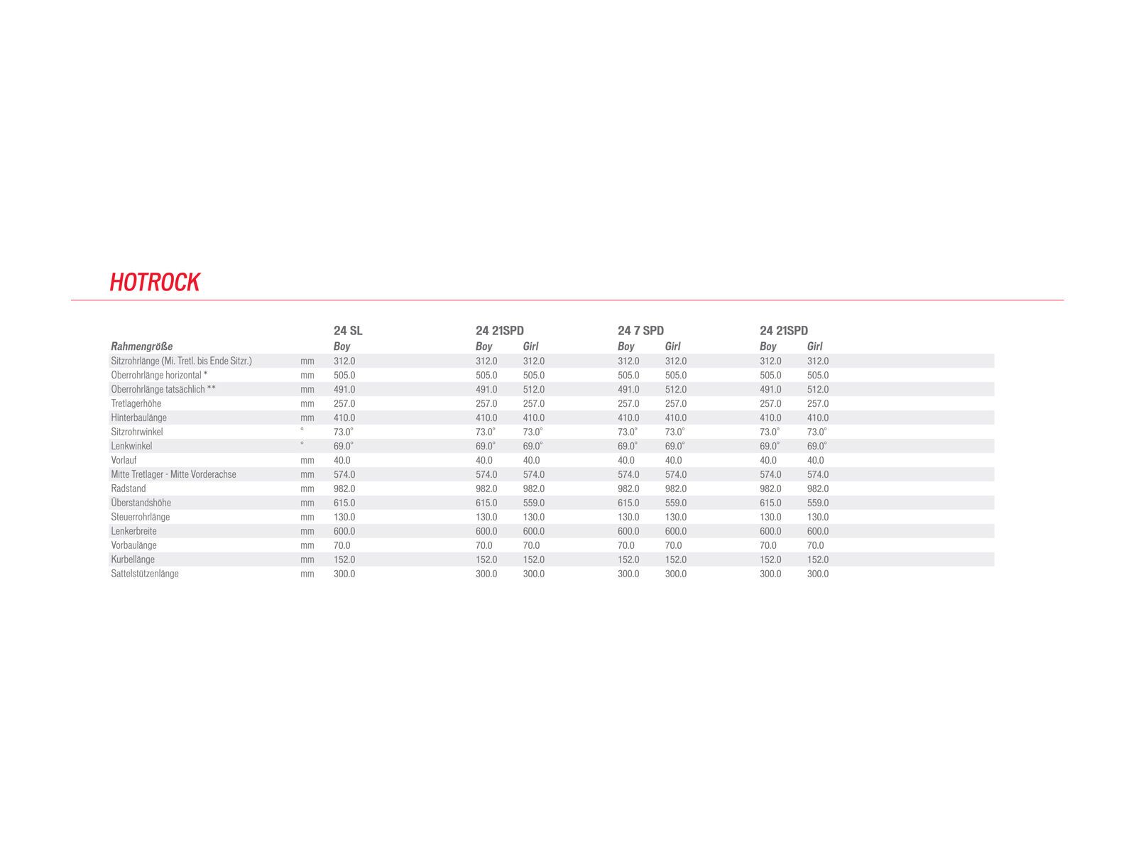 Specialized Hotrock 24 SL Boy, Gloss Dirty White/Rocket Red/Black - Bild 6