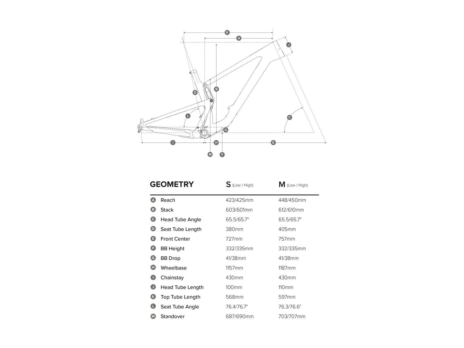 Santa Cruz Tallboy CC Frameset, rocksteady yellow and yellow - Bild 2