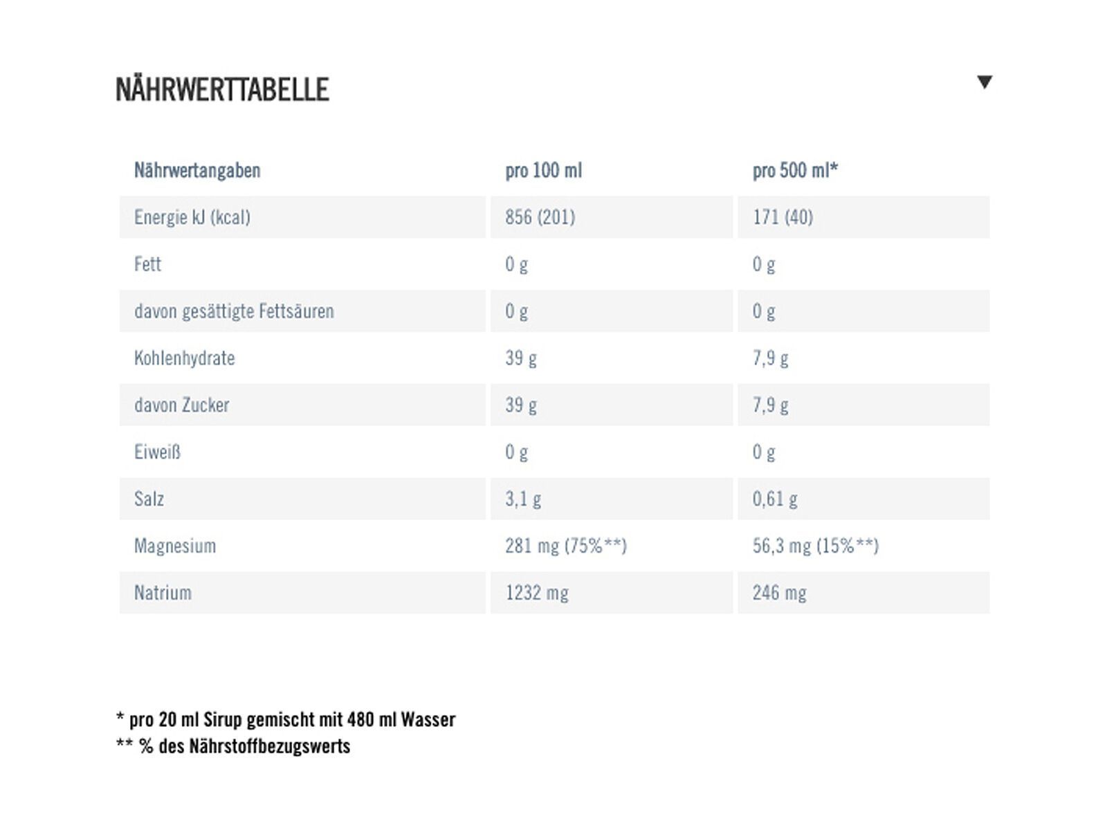 PowerBar Electrolyte Drink - Lemongras-Citrus - Bild 2