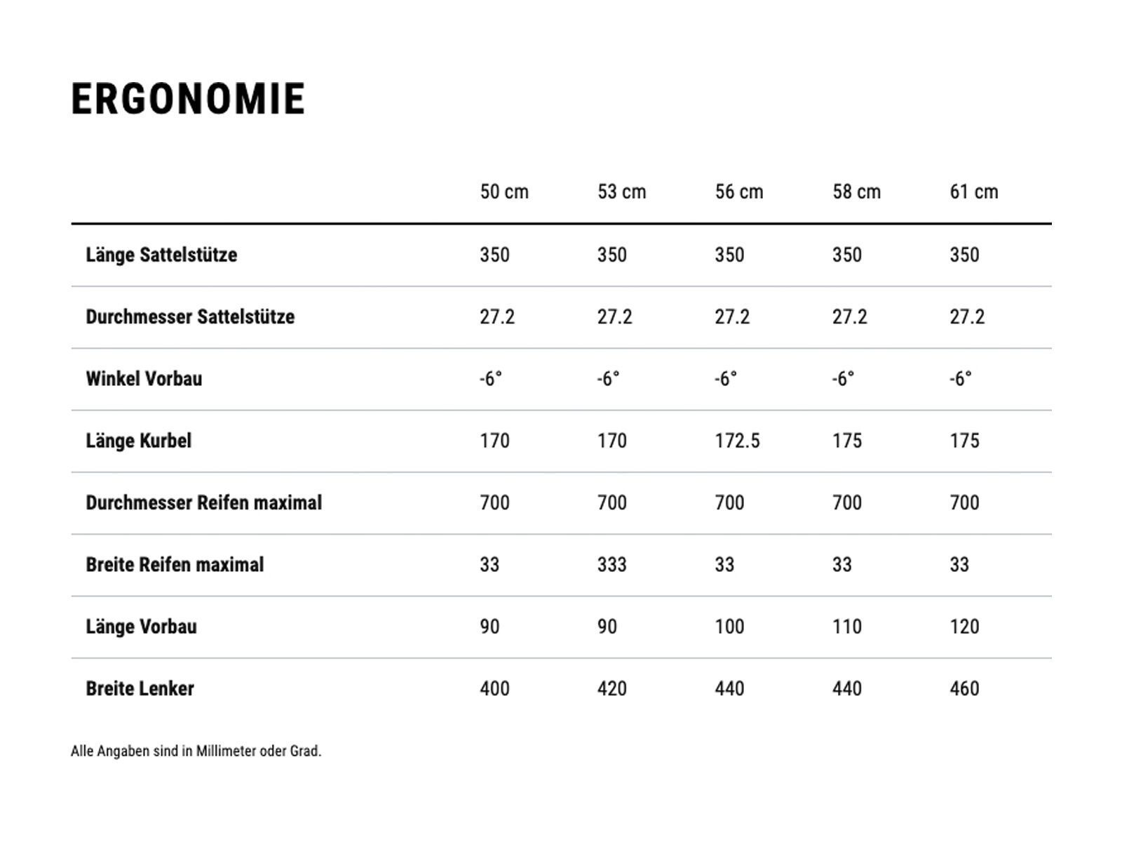 Cube Cross Race C:62 Pro, swampgrey´n´orange - Bild 9