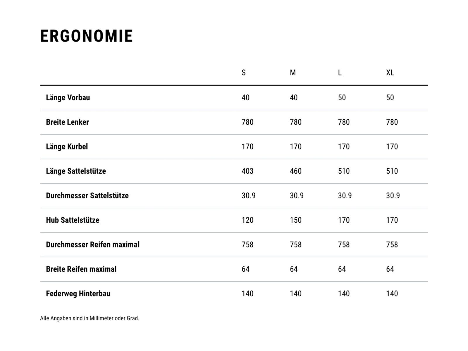 Cube Stereo One44 C:62 Race 29, blackline - Bild 9