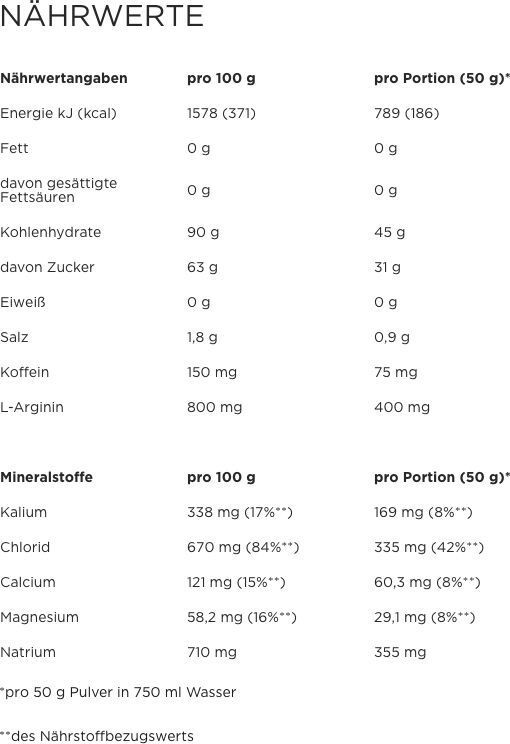 PowerBar Isomax - Blood Orange (mit Koffein) - Bild 2