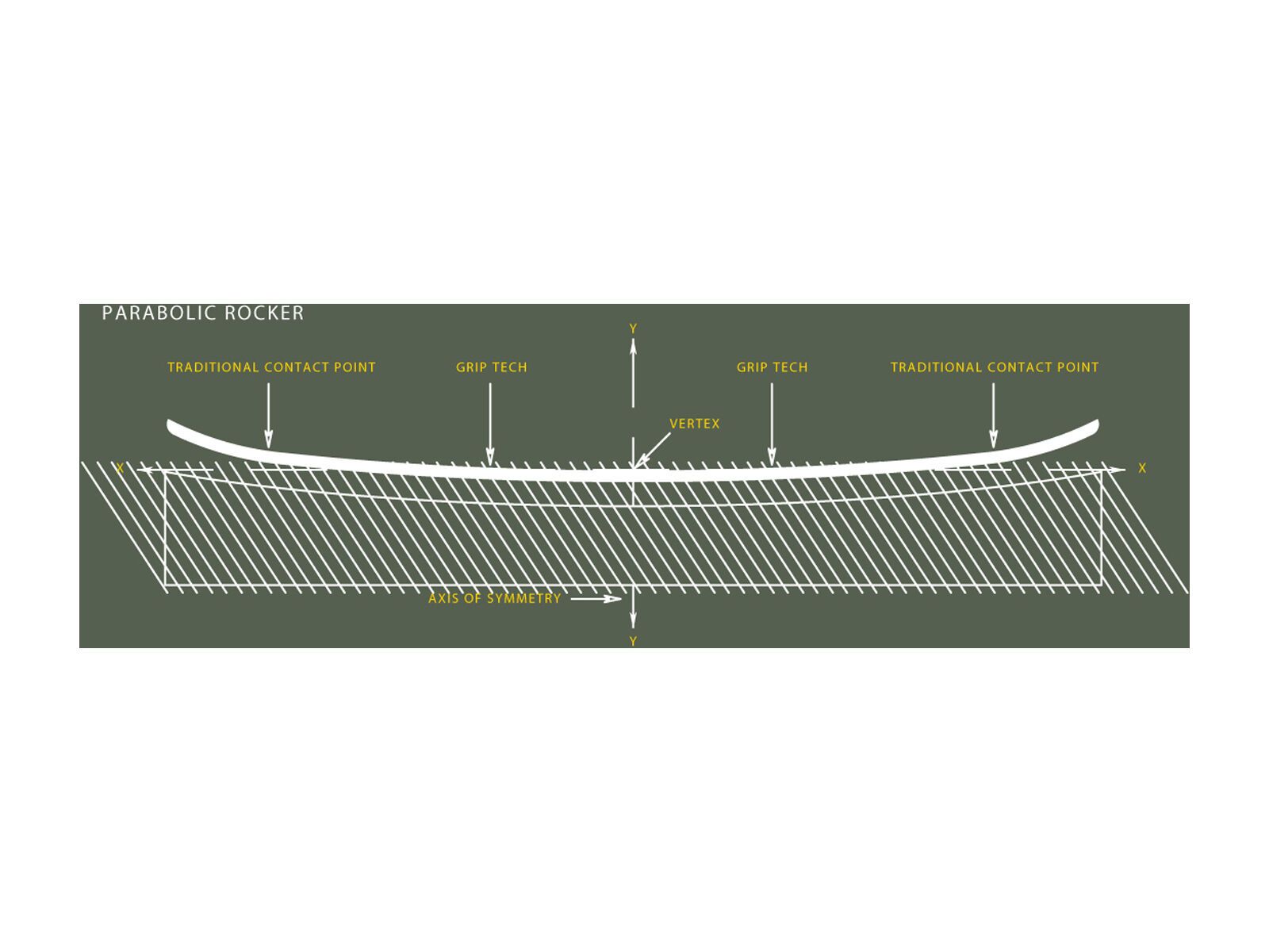 Arbor Element Premium - Bild 3