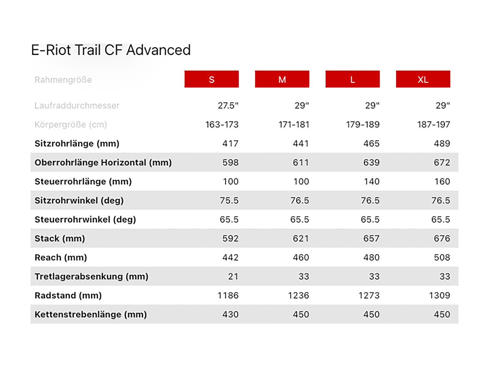 Ghost E-Riot Trail CF Advanced 29, dark blue pearl/dirty blue - Bild 3