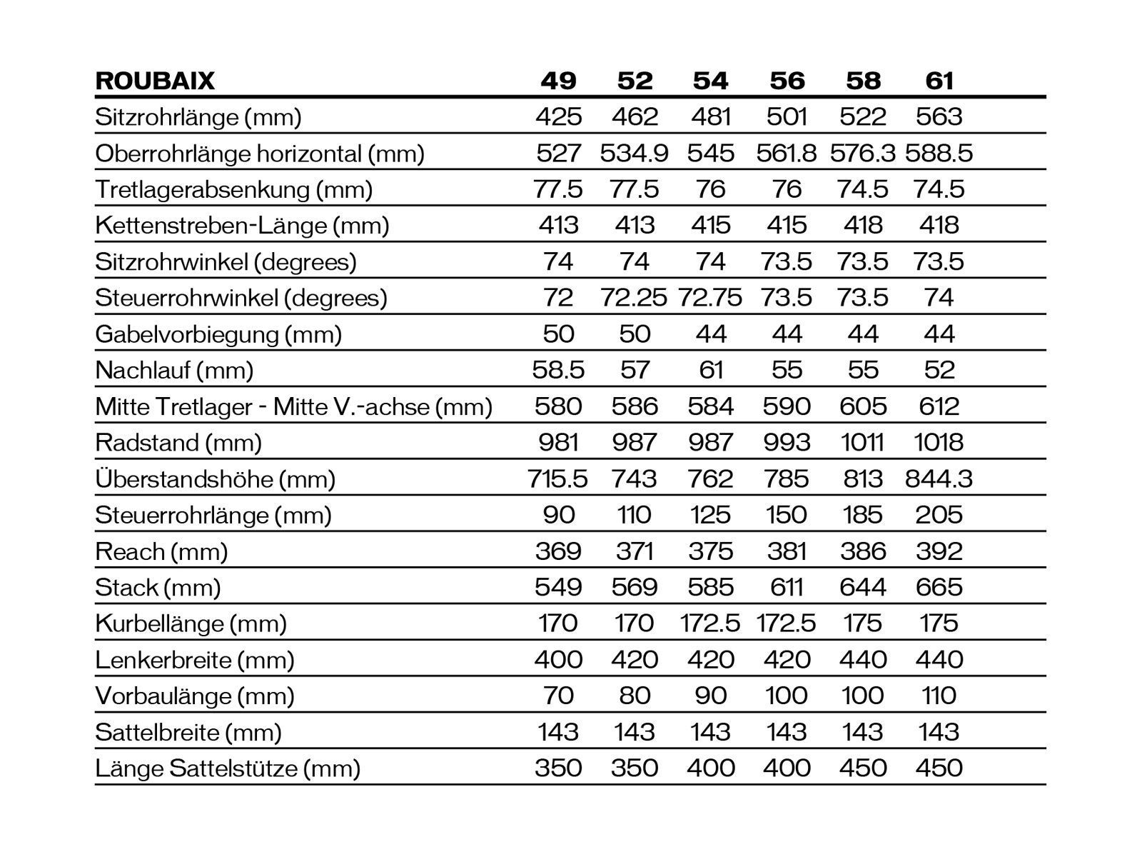 Specialized Roubaix Sport, gloss tarmac black/oil - Bild 2