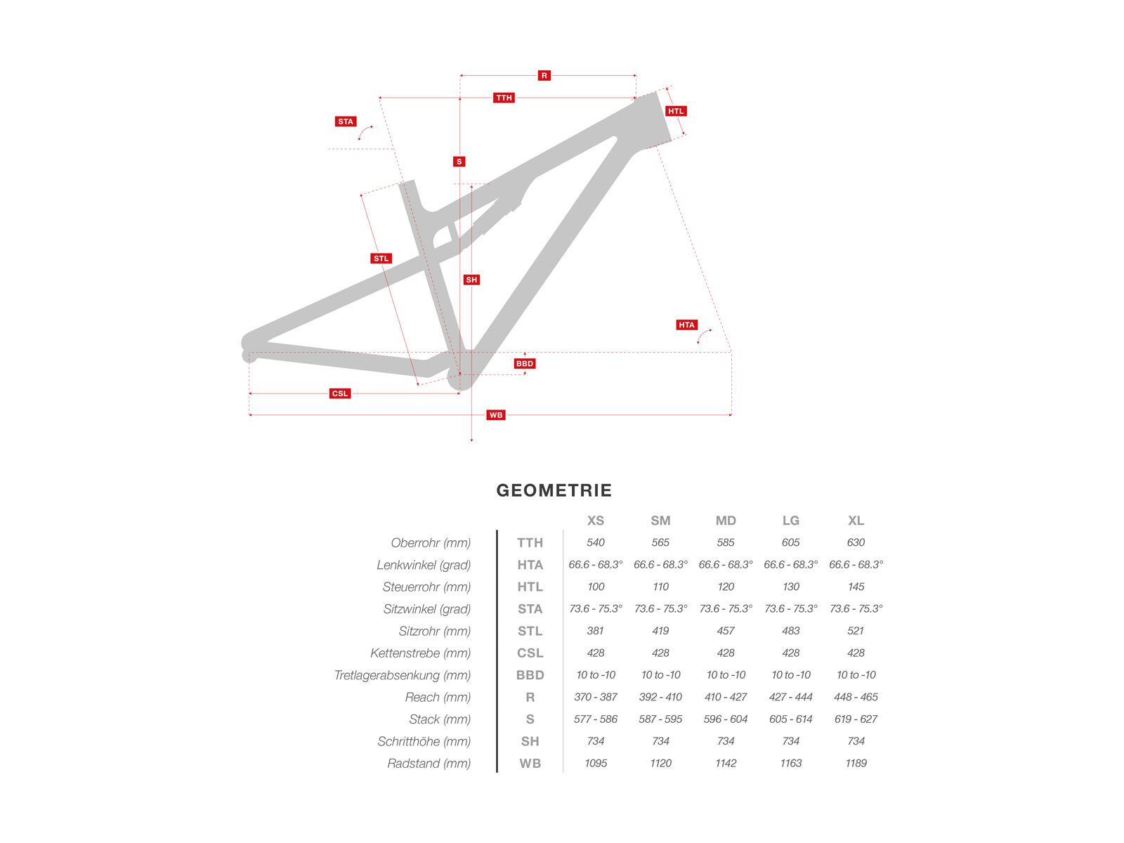 Rocky Mountain Altitude 730, matte black - Bild 6