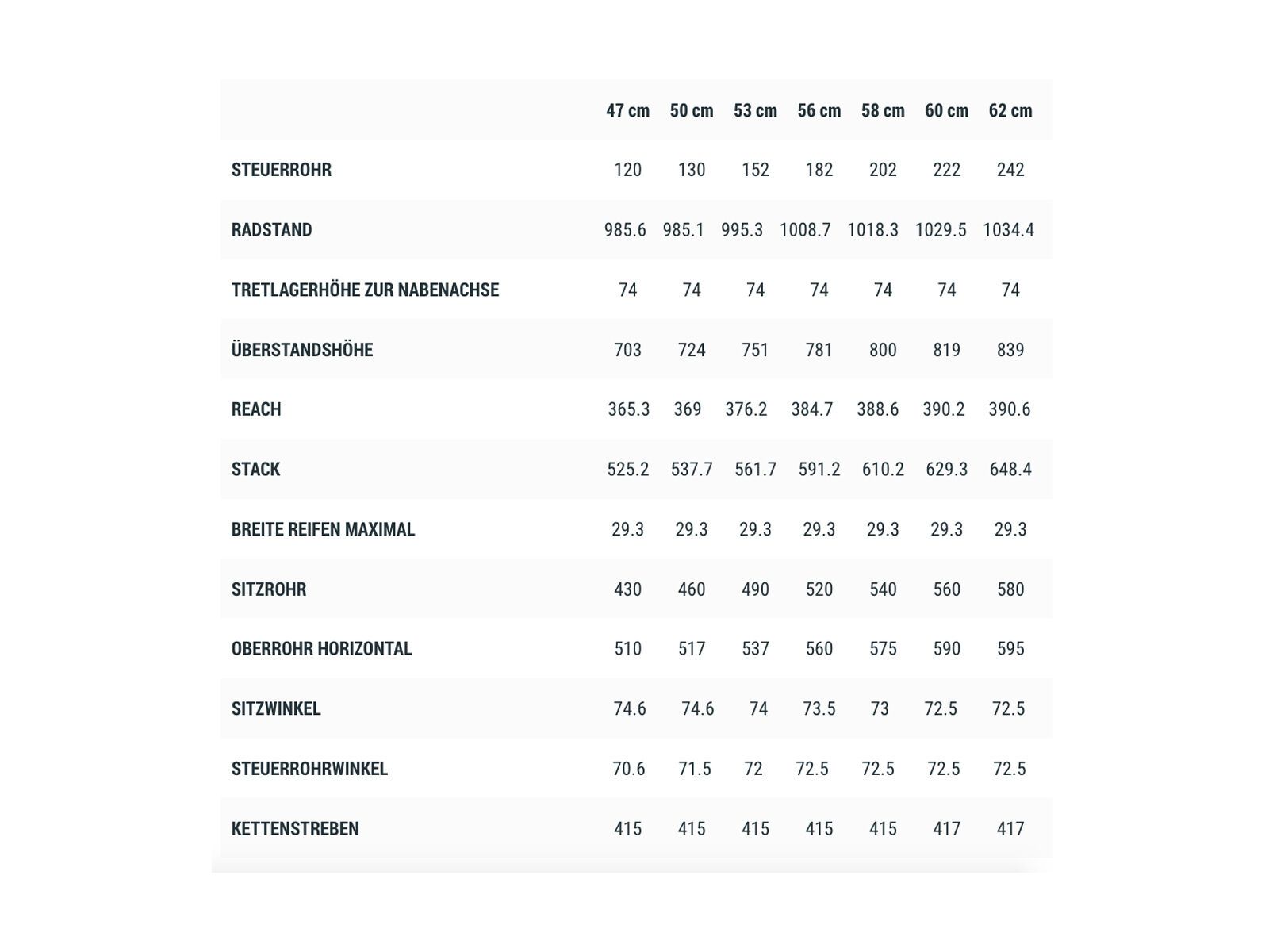 Cube Attain, atlanticblue´n´orange - Bild 6