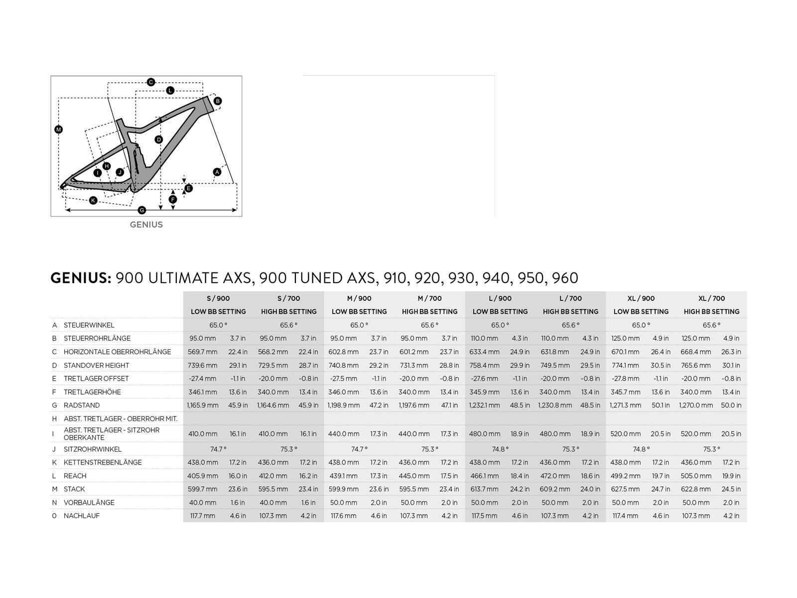 Scott Genius 940, earthy green/black - Bild 2
