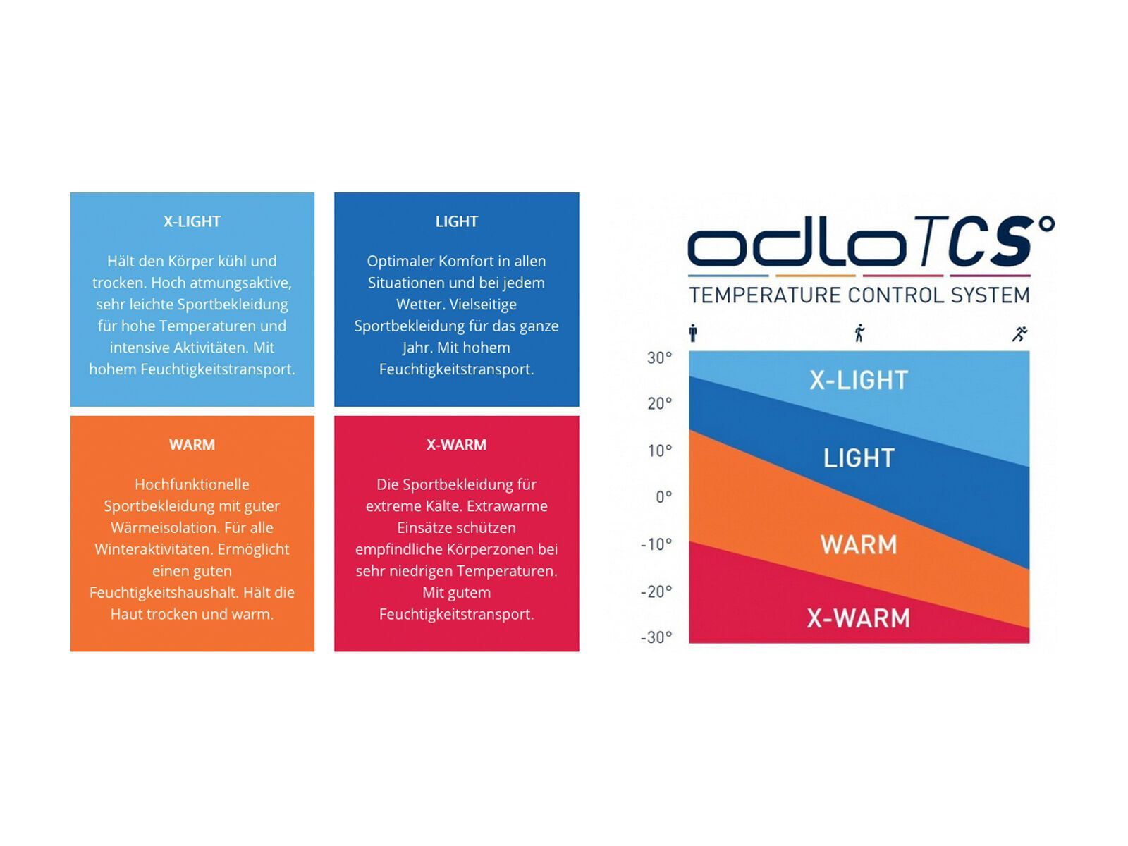 Odlo Ceramiwarm Pro Tube, black - Bild 2