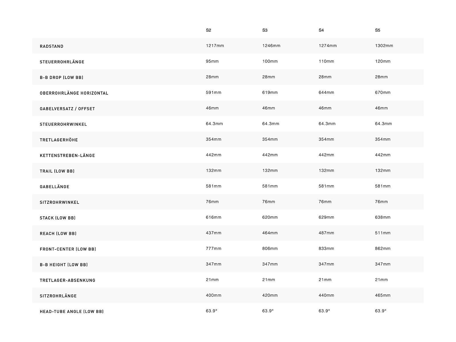 Specialized Enduro Frameset, smoke/tarmac black - Bild 2