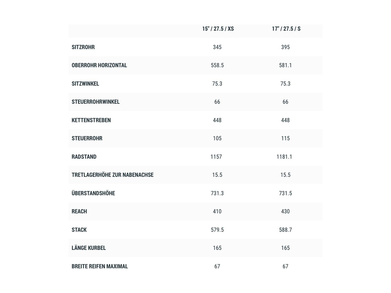 Cube Stereo Hybrid 140 HPC Actionteam 625 27.5 - Bild 9