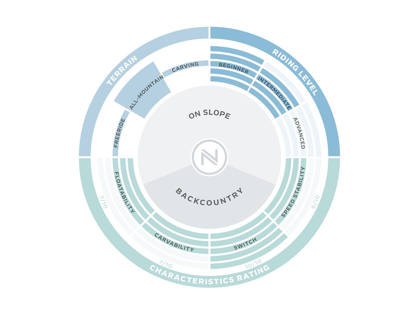 Nidecker Micron Prosper Wide - Bild 3
