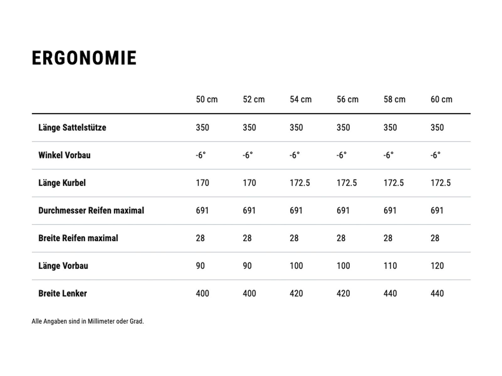 Cube Litening Aero C:68X SLT, teamline - Bild 11