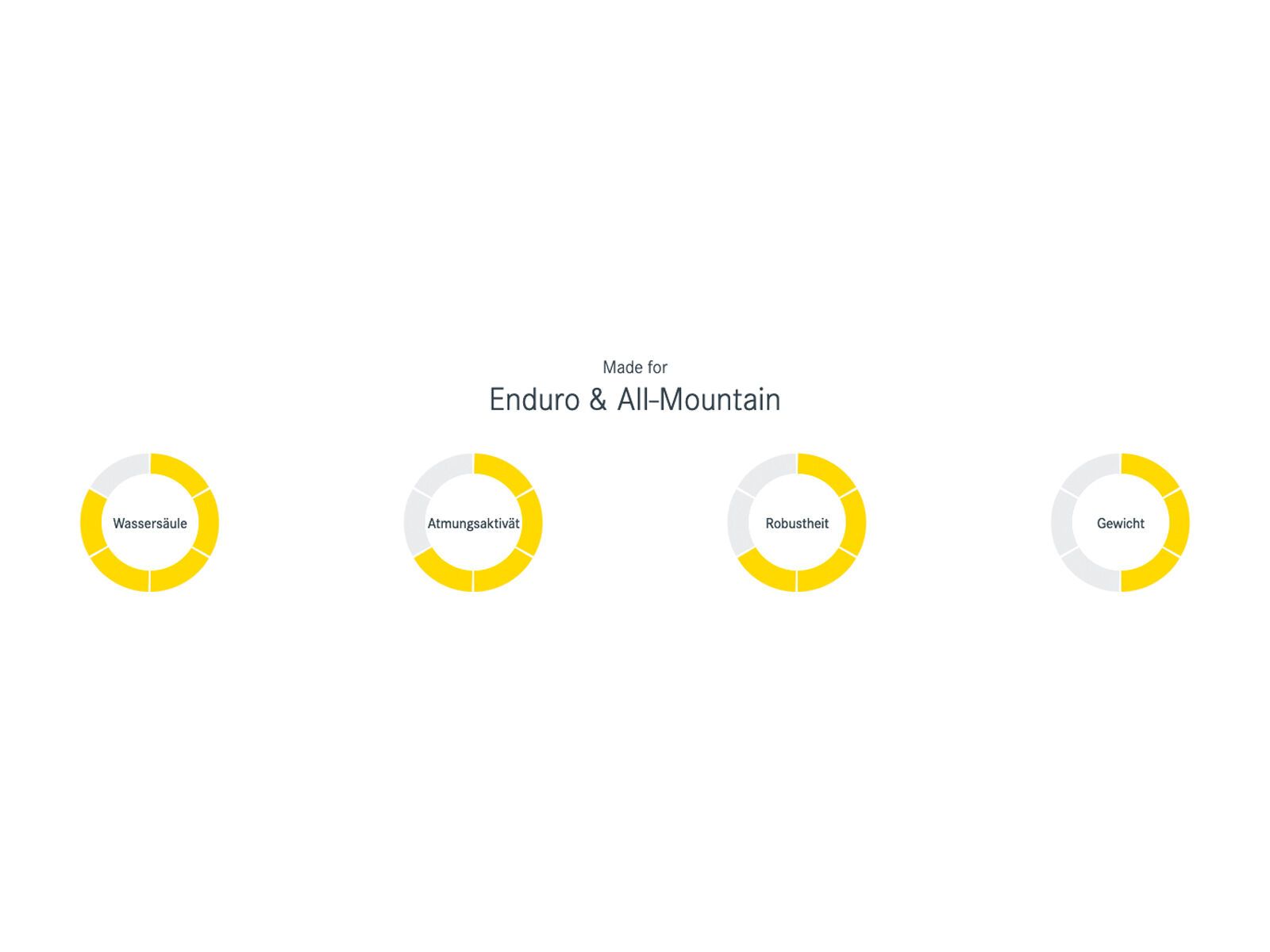 dirtlej DirtSuit Pro Edition Ladies Cut, black/mint - Bild 14