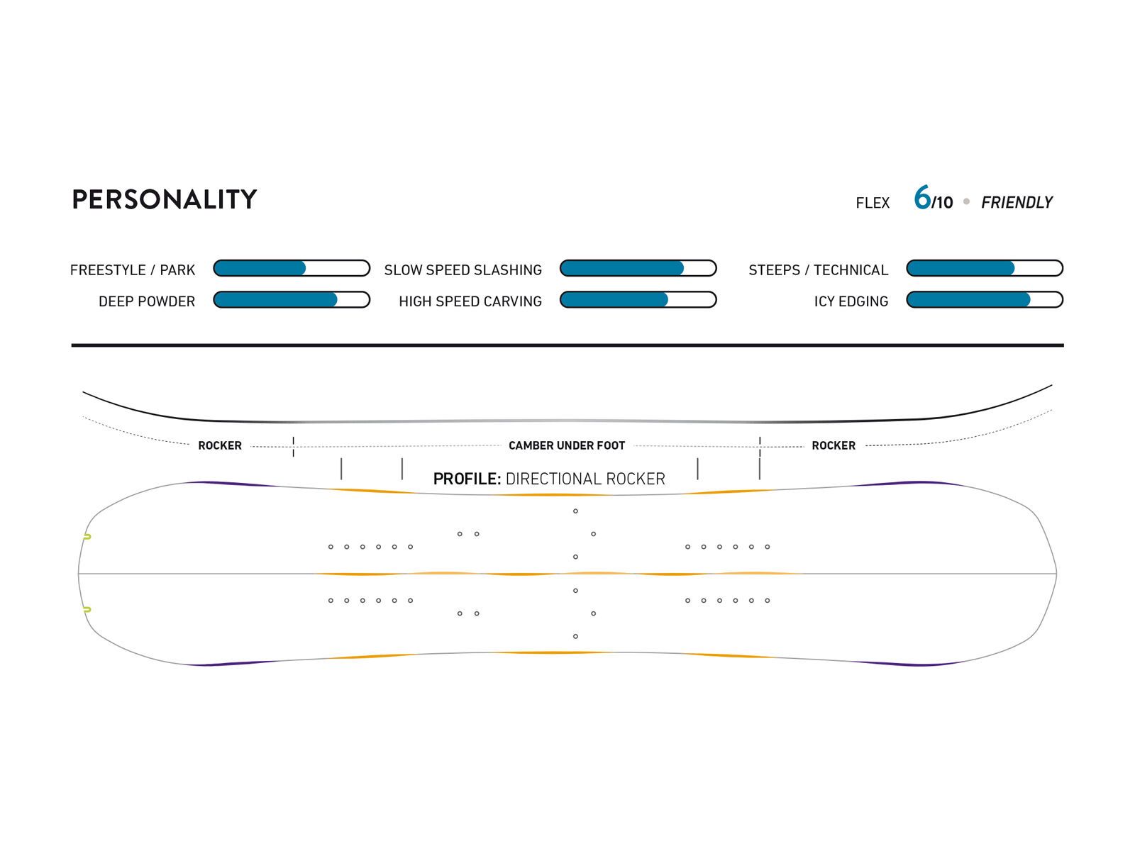 Jones Frontier Split - Bild 3